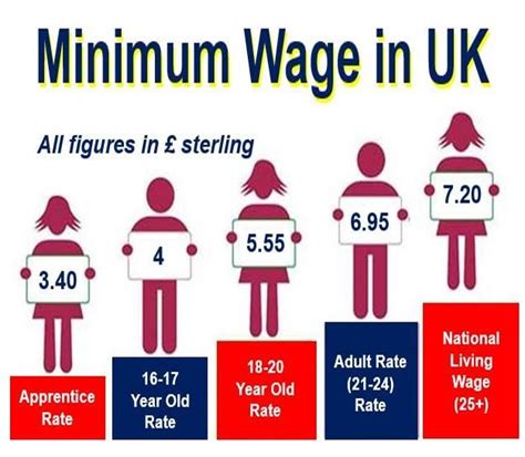 minimum wage uk 16 year old